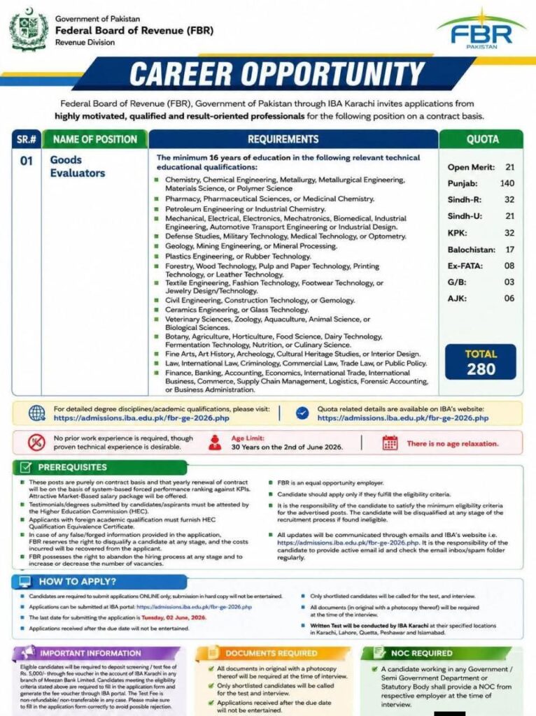 FBR Goods Evaluator Jobs 2026 – 280+ Vacancies | Apply Online