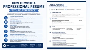 Write a Professional Resume with No Experience