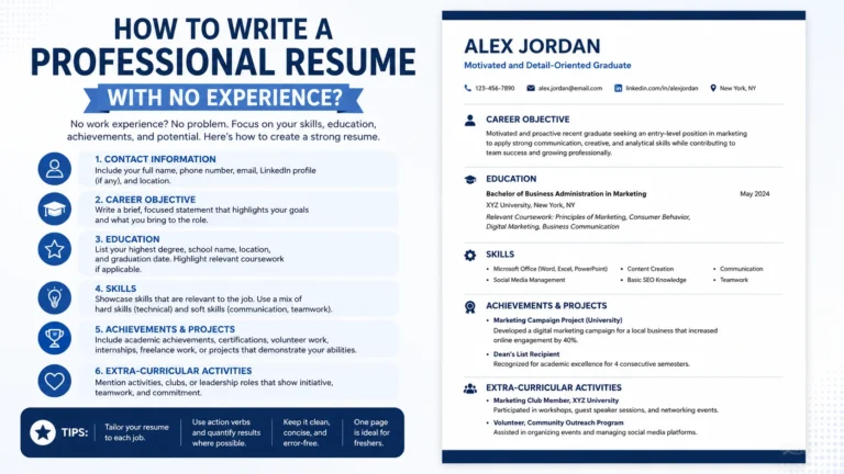 Write a Professional Resume with No Experience